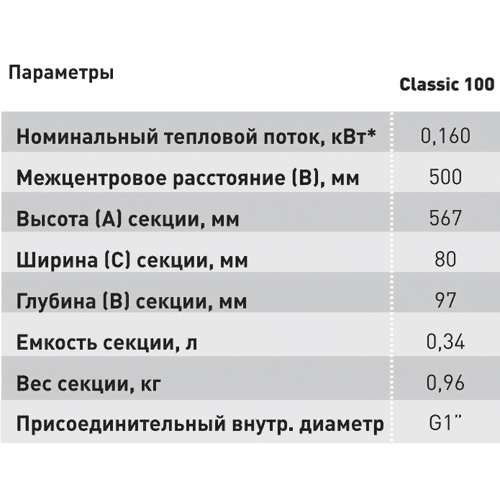 ехничекие характеристики 1 секции радиатора SH Classic 100